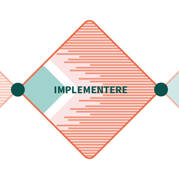 Implementeringsfasen