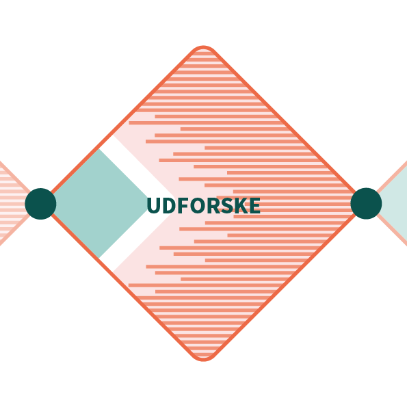 Udforskningsfasen